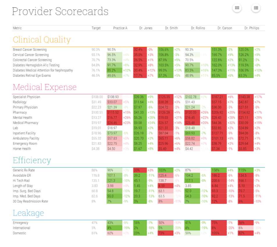 Contract Management Dashboards arcadia.io