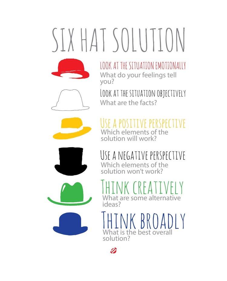 Time to Put On Your Thinking Hats Arcane Insights