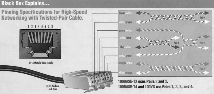 Servers Network Wiring Diagram Servers Network Wiring Diagram