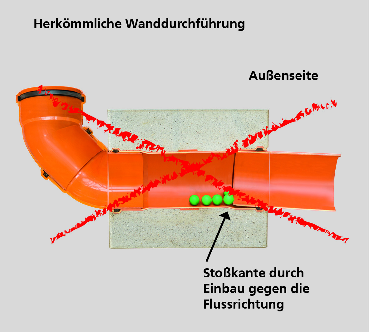 Hauff-Technik Gmbh & Co. Kg Abwasser. Sicher. Dicht. - Arcguide.de