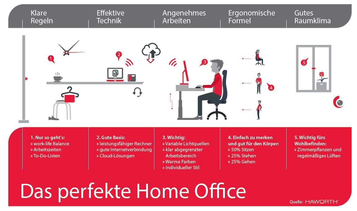 Haworth GmbH Das perfekte Home Office arcguide.de
