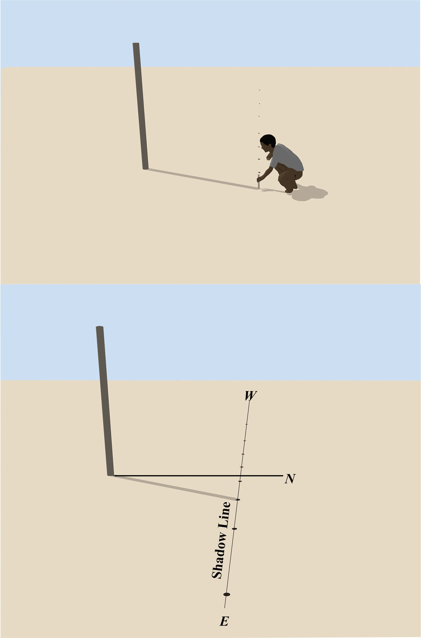 Alignment method of the Great Pyramid to cardinal points could be