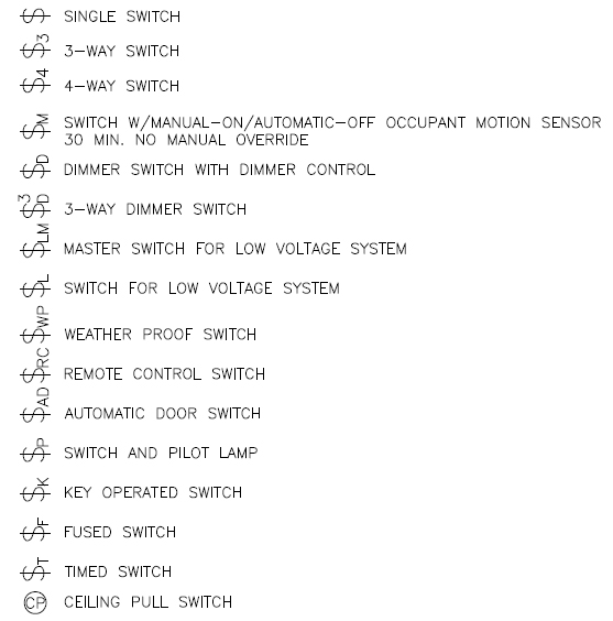 CAD Electrical Symbols Preview Page AutoCAD Electrical Symbols and