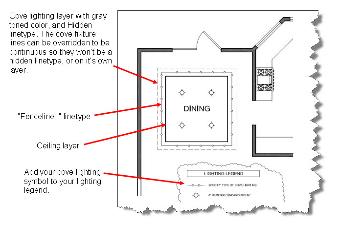Cove Lighting Ceiling Plan