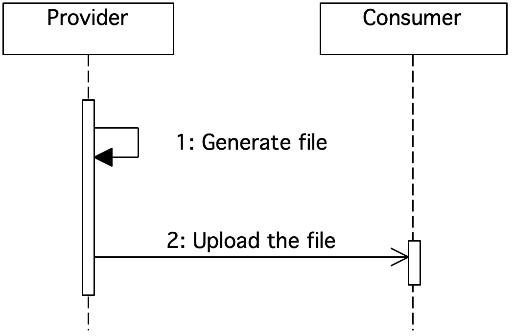 Marcin Ziemek, Blog, Article, Integration solutions and technologies