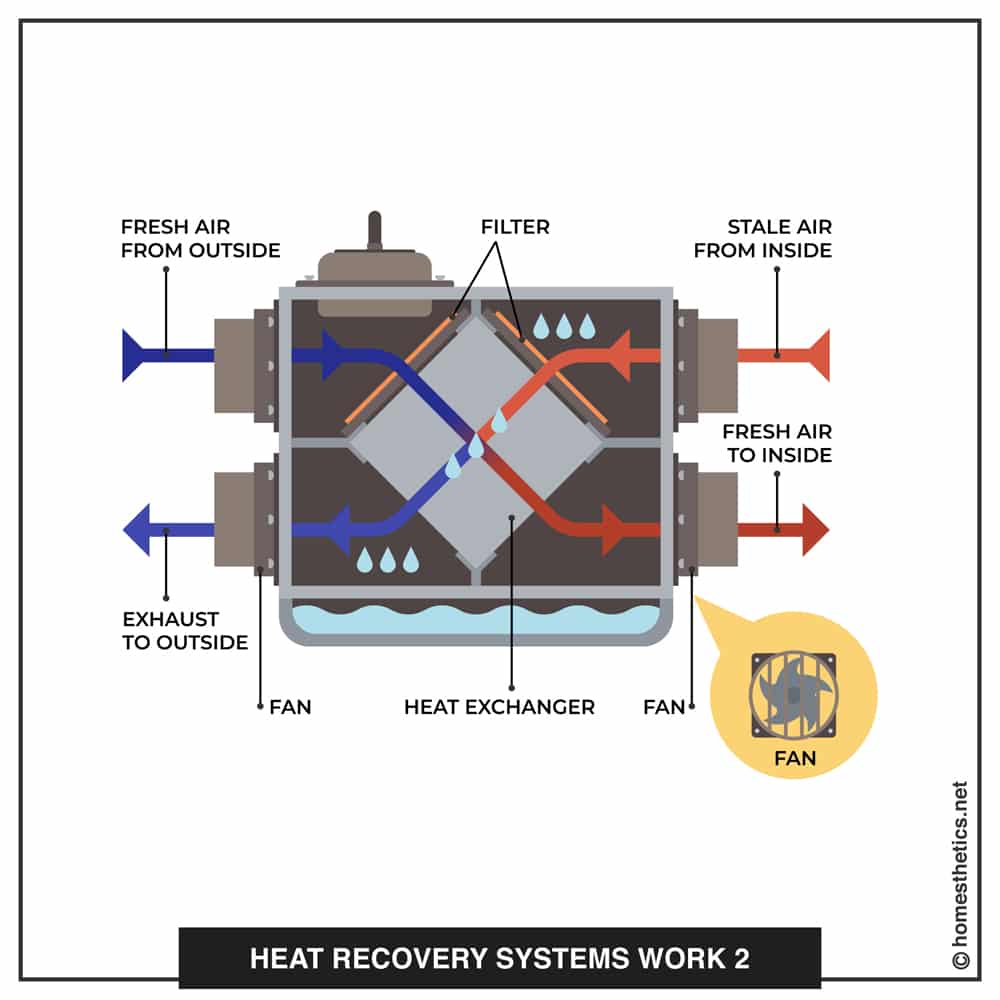 How Heat Recovery Systems Work All You Need To Know