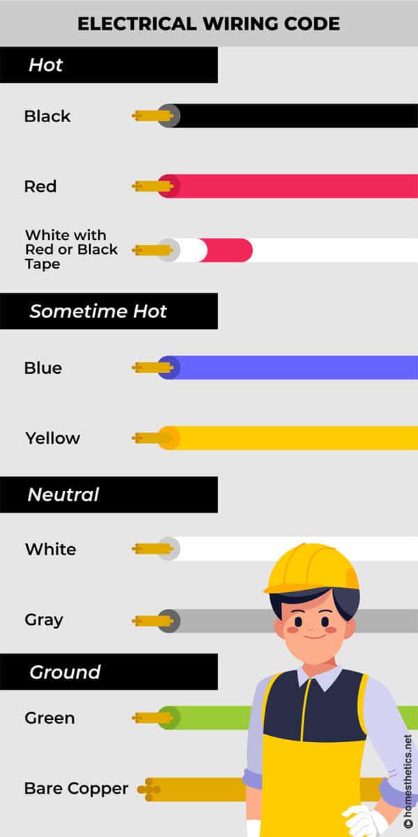 Electrical Wiring Color Coding System 101 Architecture Lab