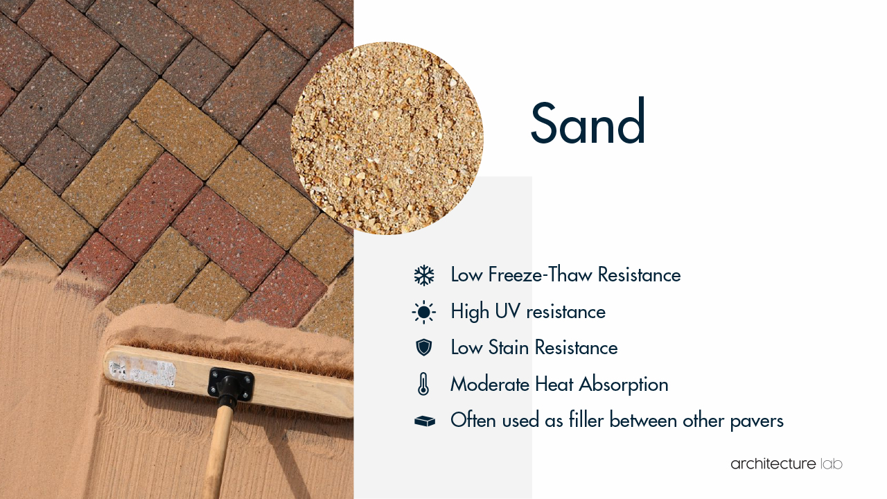 23 Types Of Pavers, Alternative Paver Types Uses And Properties Architecture Lab