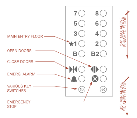 Elevator Controls and Indicators - Archtoolbox