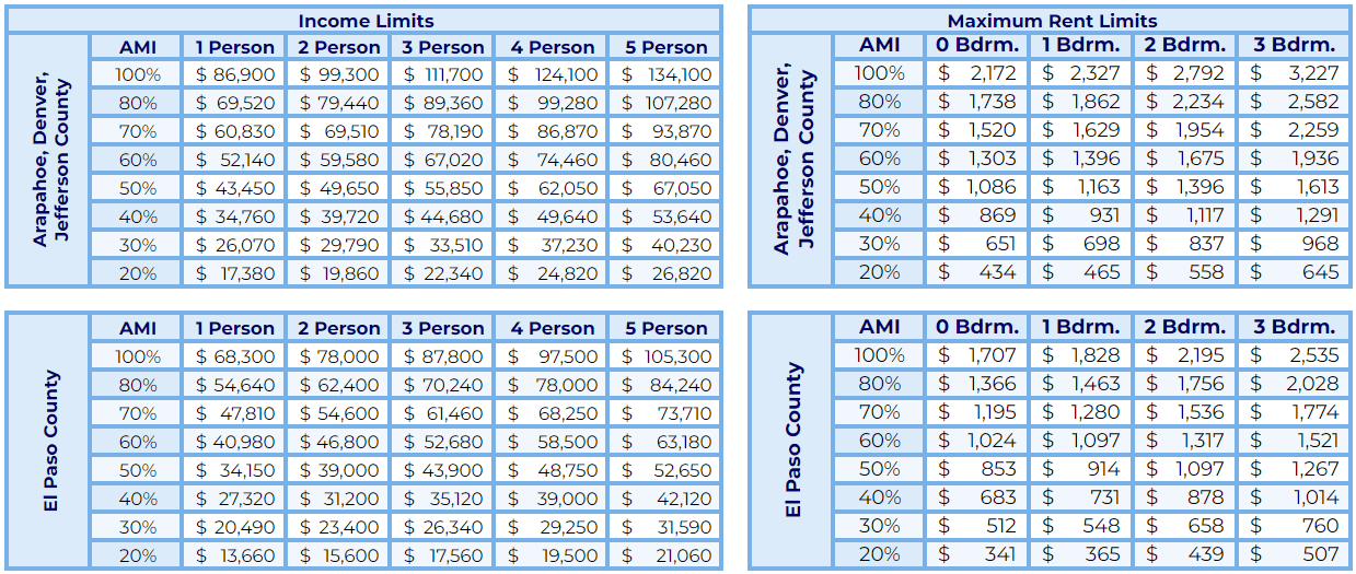 a Resident FAQs Archway Communities Affordable Housing