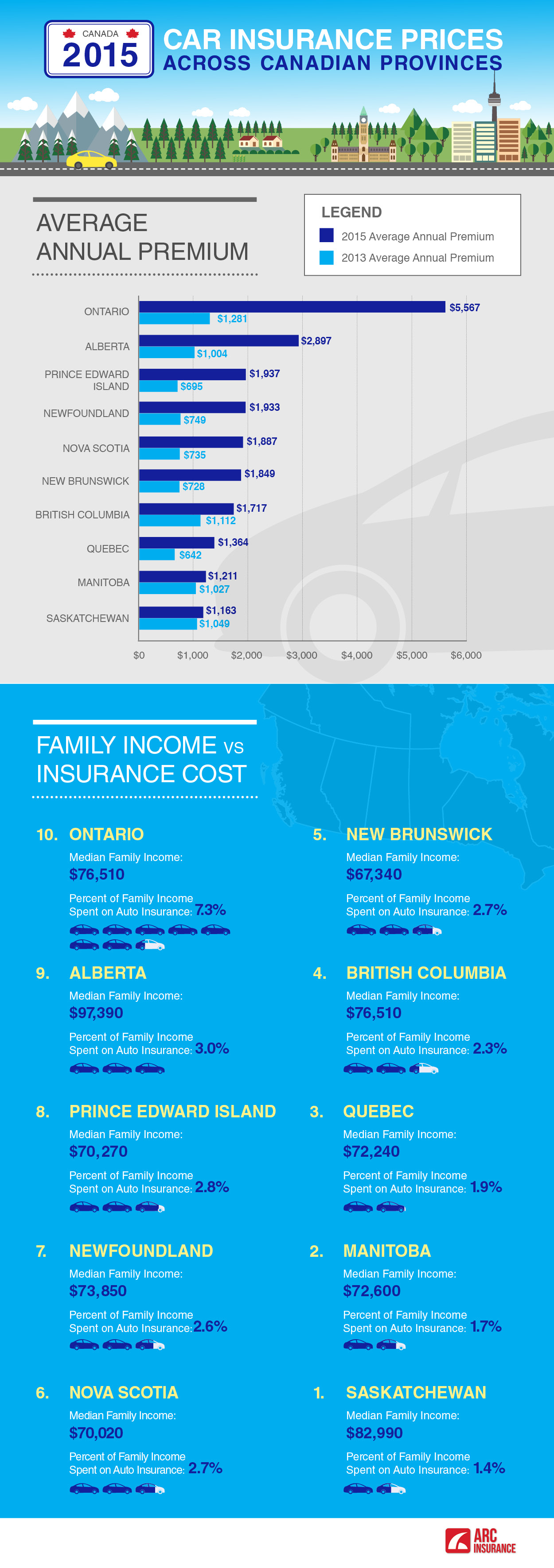 2015 Car Insurance Prices Across Canadian Provinces ARC Brokers Edmonton