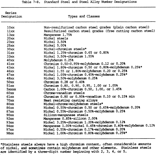 standard metal designations, Plasma Welding, welding positions, welding