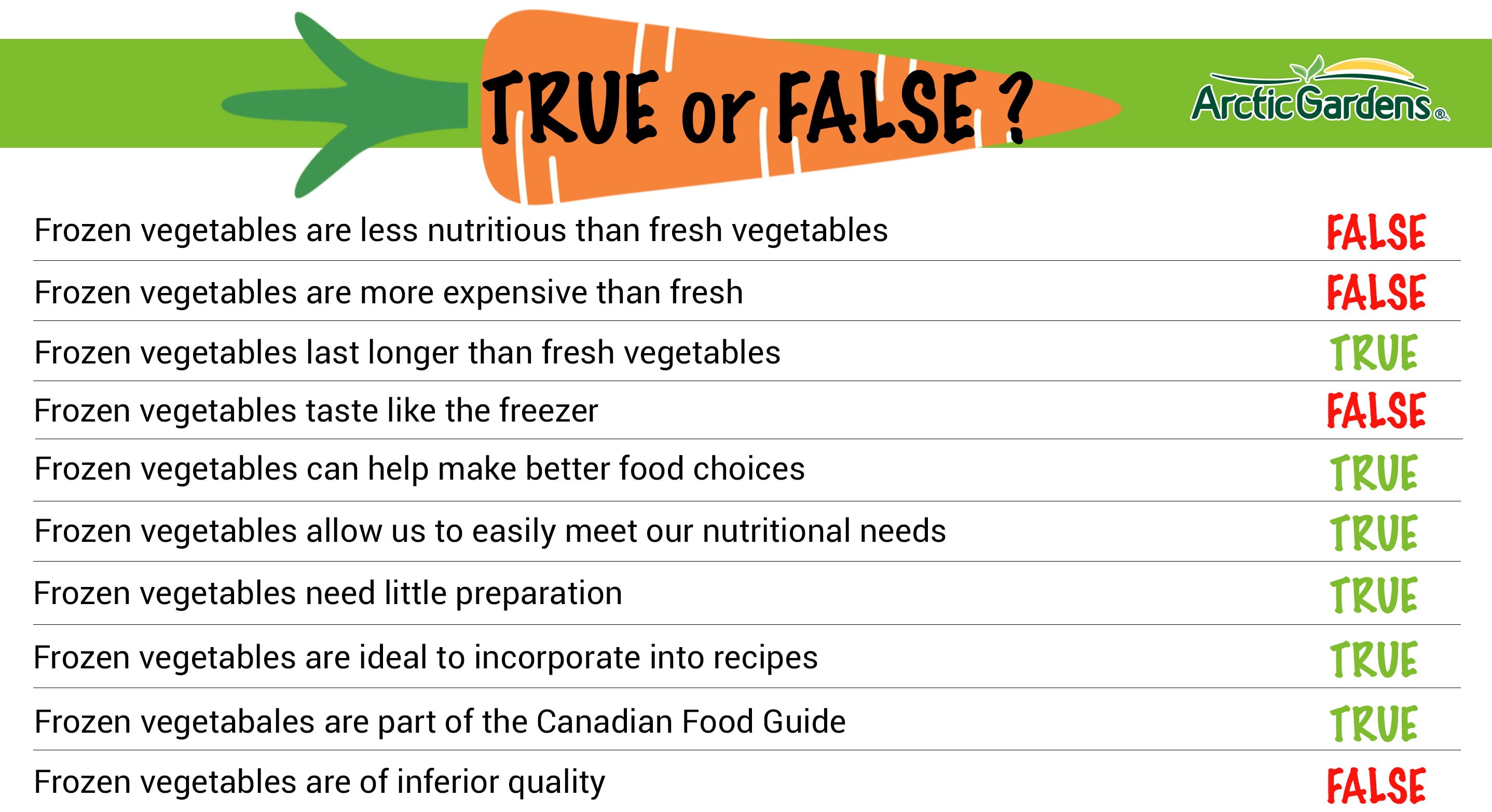 True Or False? 10 Facts About Frozen Vegetables