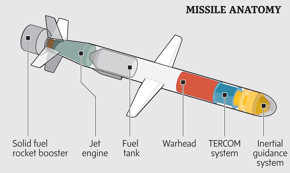 Missile Design