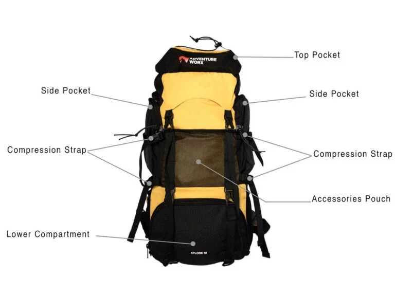Backpack Parts Introduction Arcury