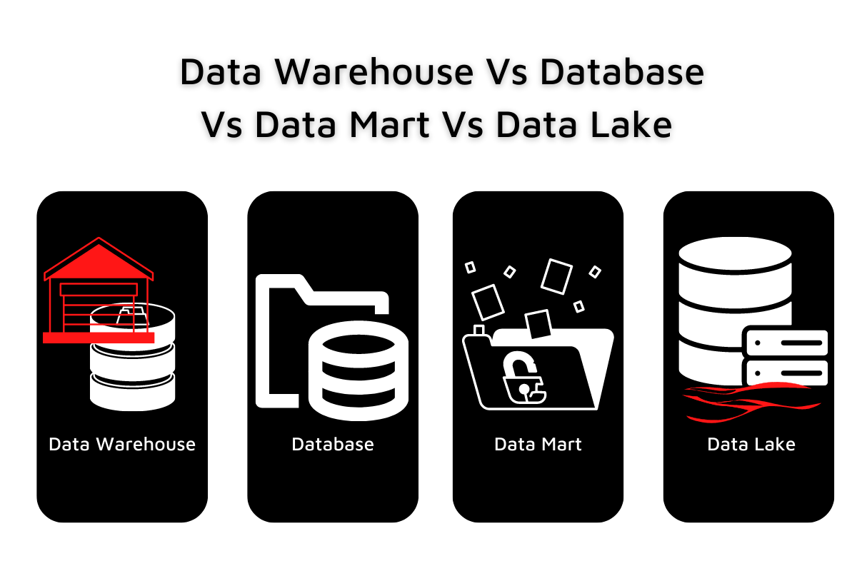 Data Warehouse, Database, Data Mart and Data Lake Key Differences