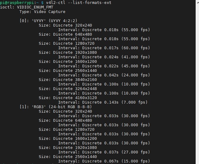 OpenCV Capture Frames from Camera on Raspberry Pi