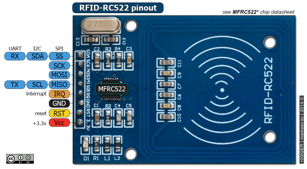 MFRC522 RFID Reader with Arduino example Arduino Projects