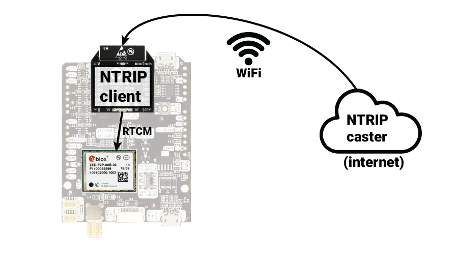 Centimeter Precision GNSS explained RTK in detail ArduSimple