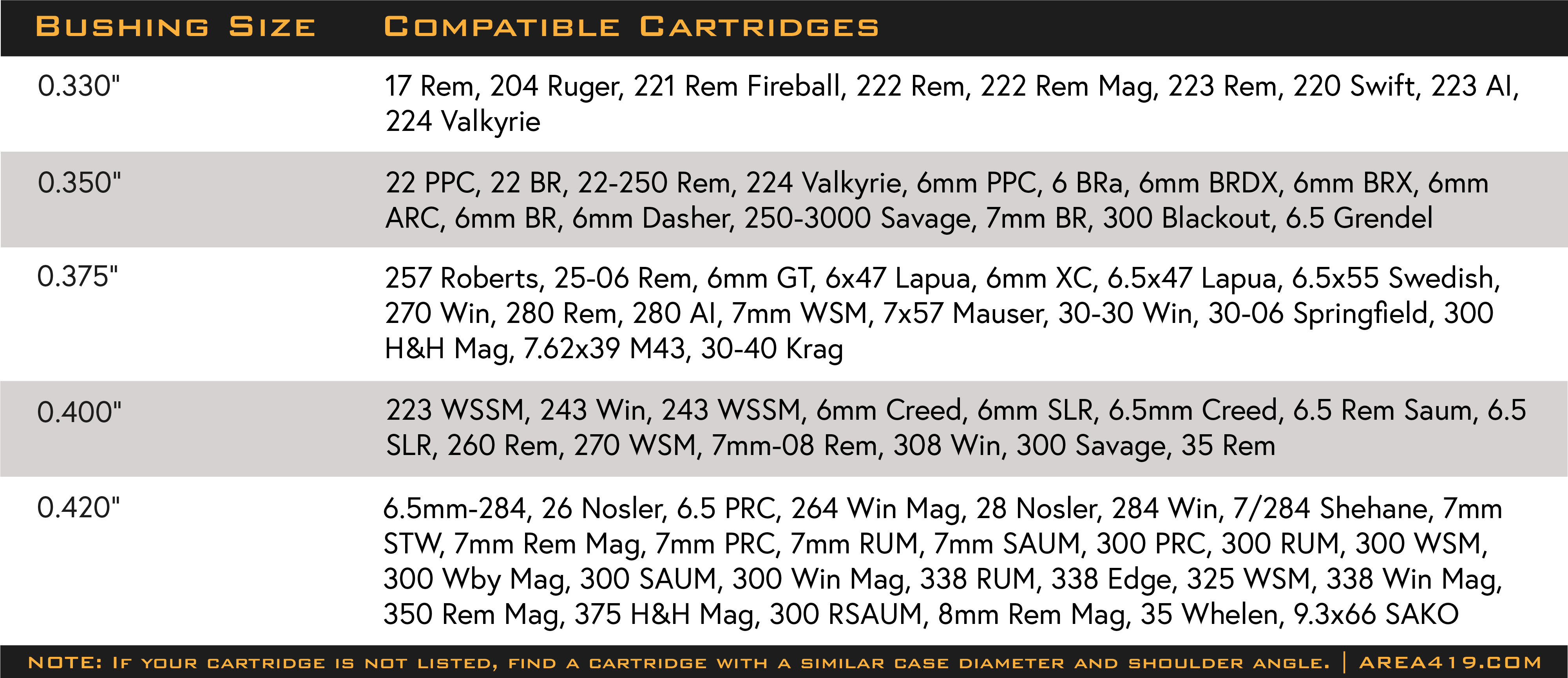 Area 419 ZERO Headspace and Ogive Measurement Gauge Kit with stand