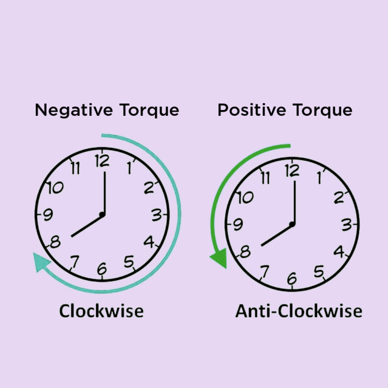 What is Torque Formula? Definition, units, and equation