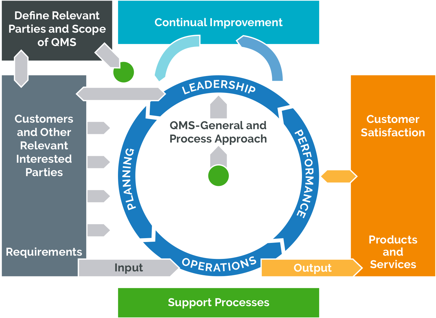 5 Benefits of Integrating Environmental Management Systems With Your