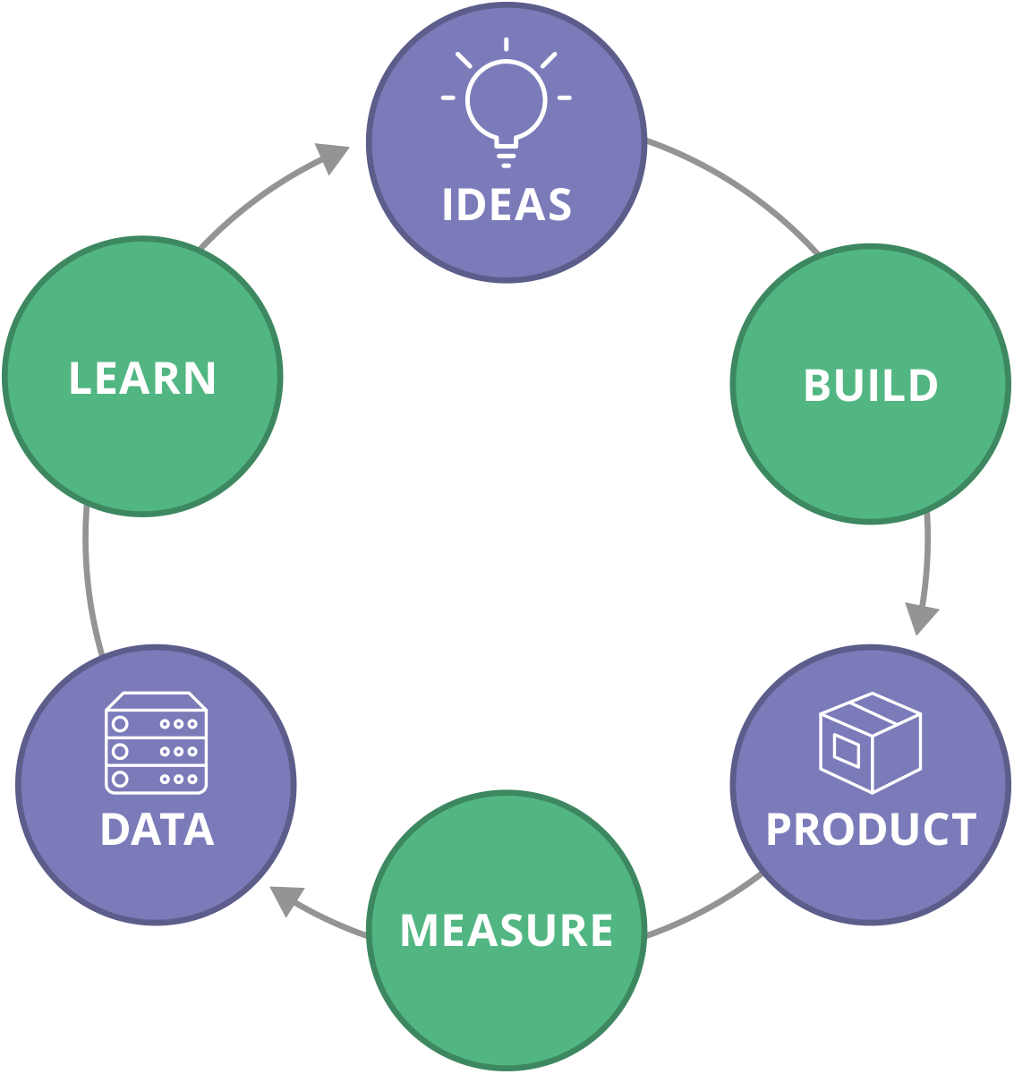 What is Product Analytics Arena