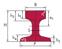 Arcelormittal Rodange Schifflange S A Crane Rails