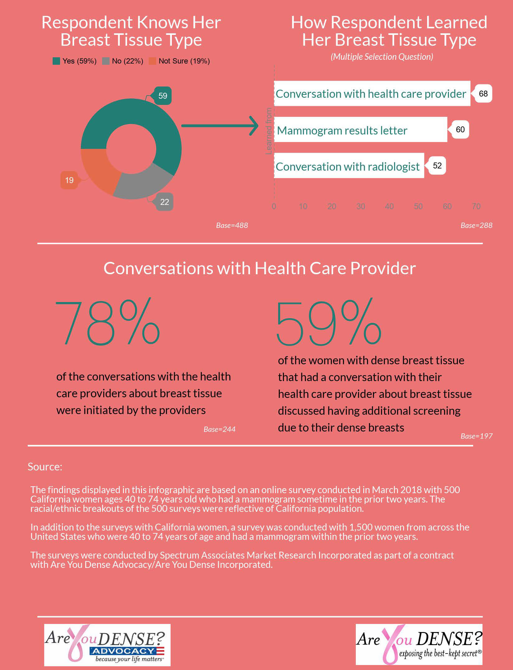 Are You Dense Lawmakers Listen to California Women as Sunset