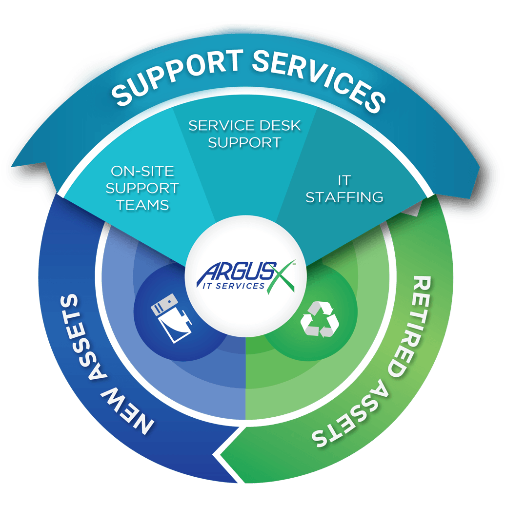 Support & Staffing Argus IT Services