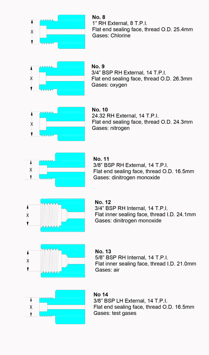 German standard DIN Arian Gas