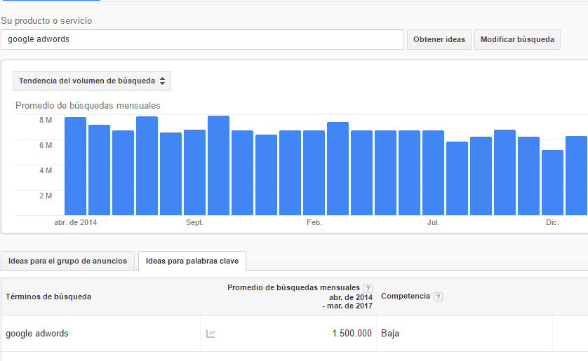 What is Google Keyword Planner Definition, meaning and examples