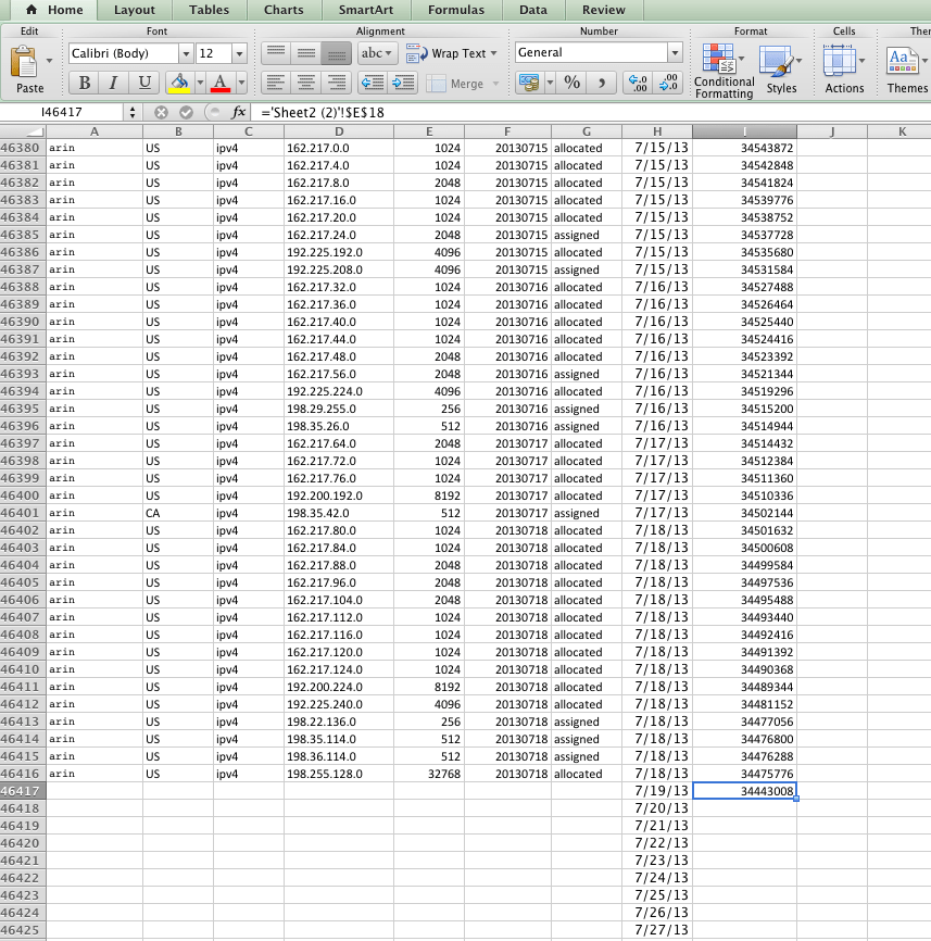 Calculating IPv4 Run Rate How to Make Your Own Projections Guest