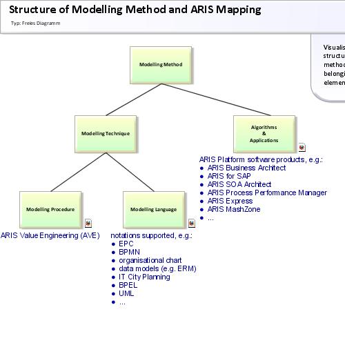 What is ARIS? ARIS BPM Community
