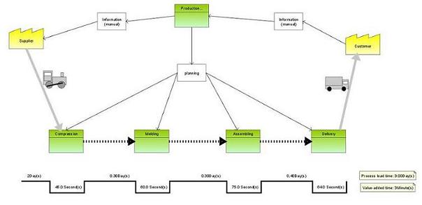 ARIS loves Lean Six Sigma ARIS BPM Community
