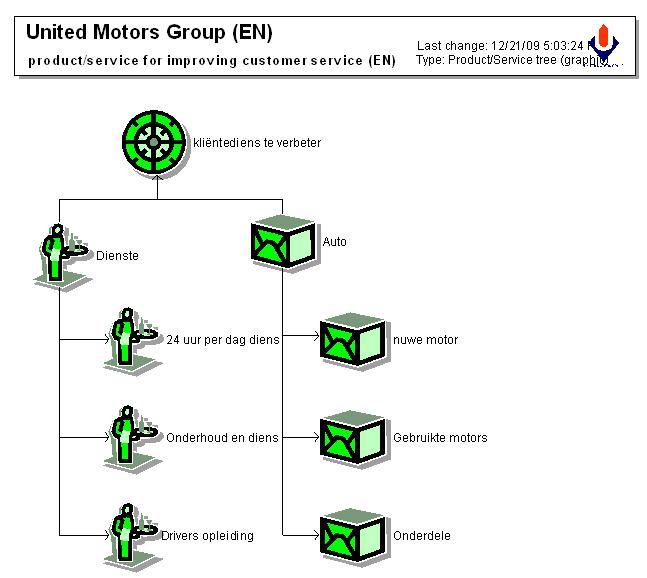Automatic Language Translator Macro from English to Arabic / Chinese