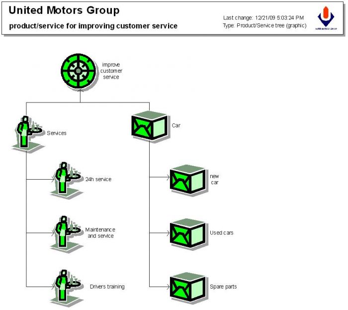 Automatic Language Translator Macro from English to Arabic / Chinese