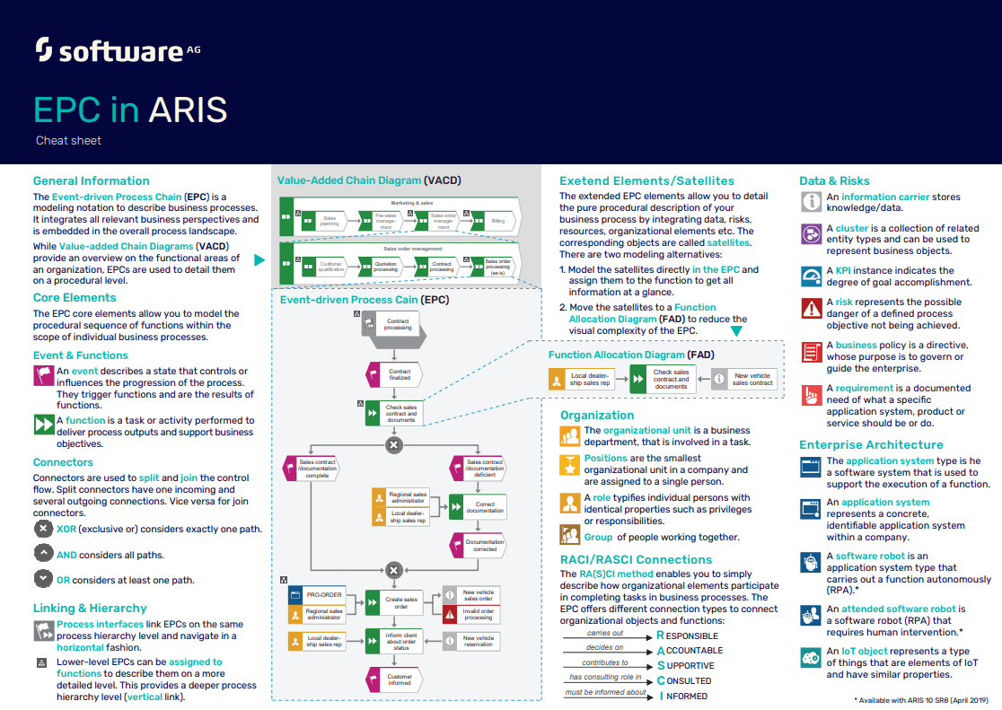 Eventdriven process chain (EPC) ARIS BPM Community