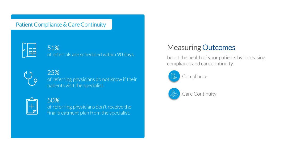 eConsults Support Patient Compliance & Care Continuity