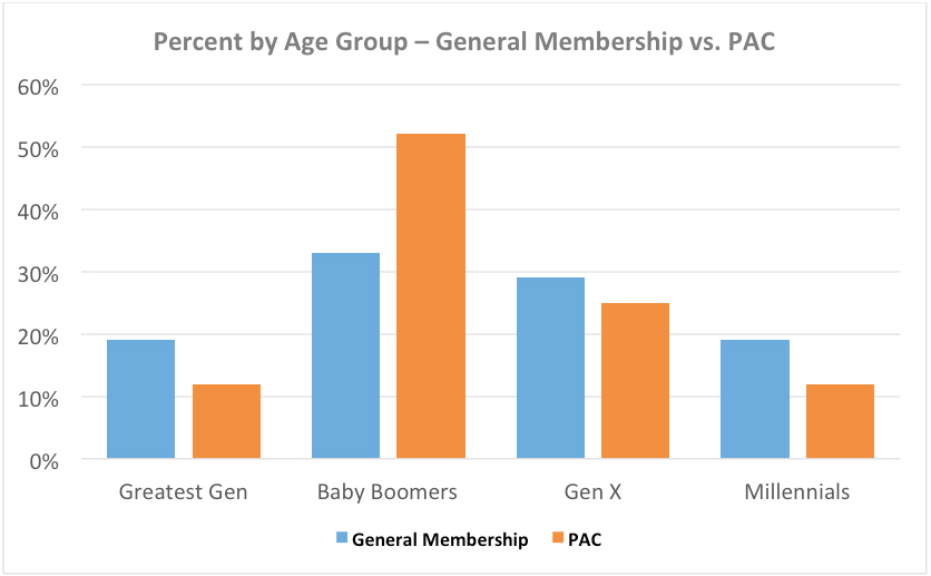 Generation X Are we really a bunch of slackers?
