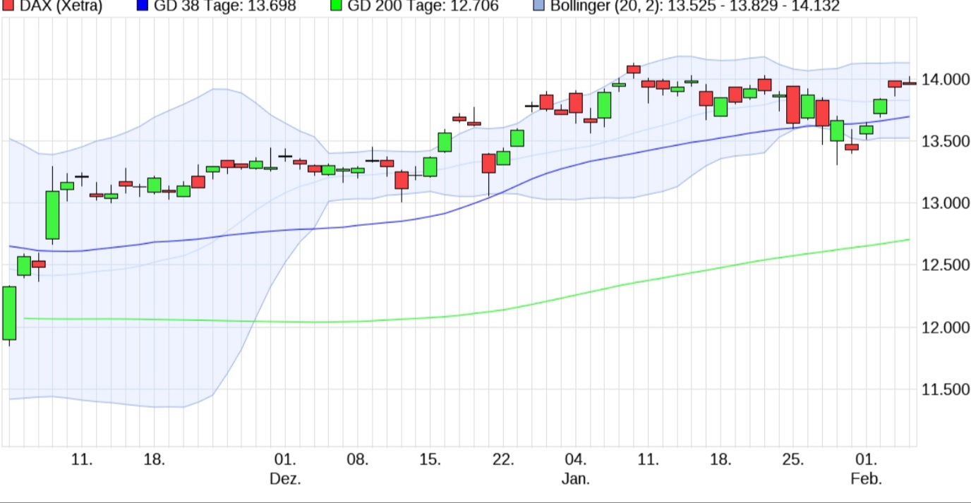 Börse ein Haifischbecken Trade was du siehst Seite 1199 Forum ARIVA.DE