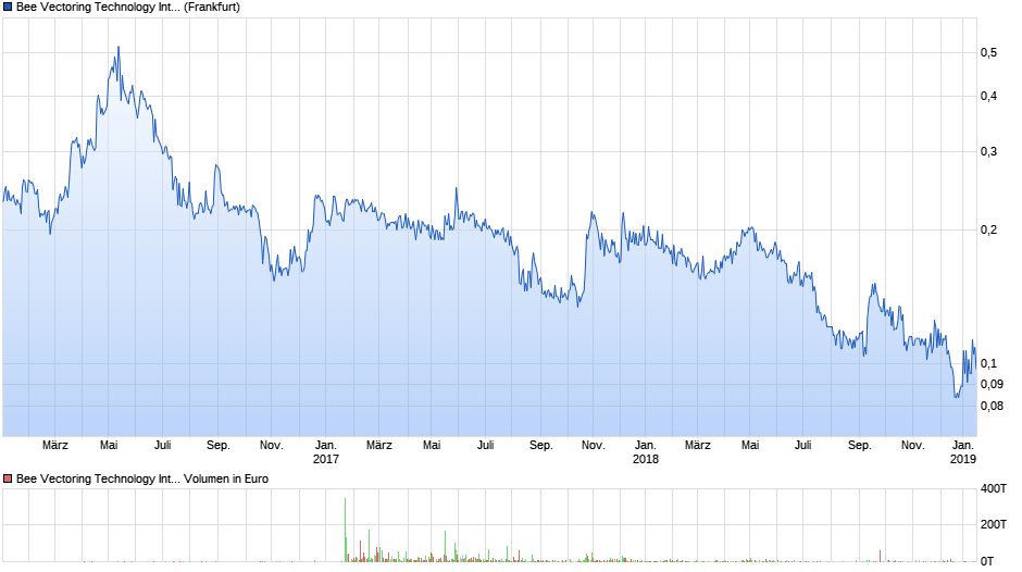 Sharedeals.de Meinungen? Seite 114 Forum ARIVA.DE