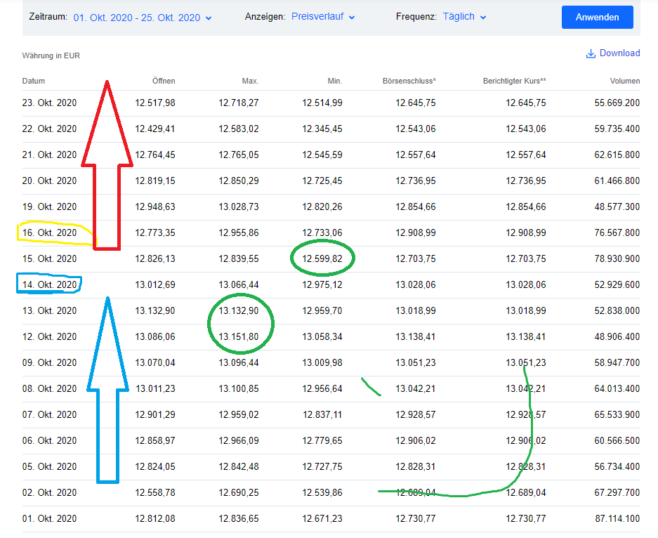 Börse ein Haifischbecken Trade was du siehst Seite 745 Forum ARIVA.DE
