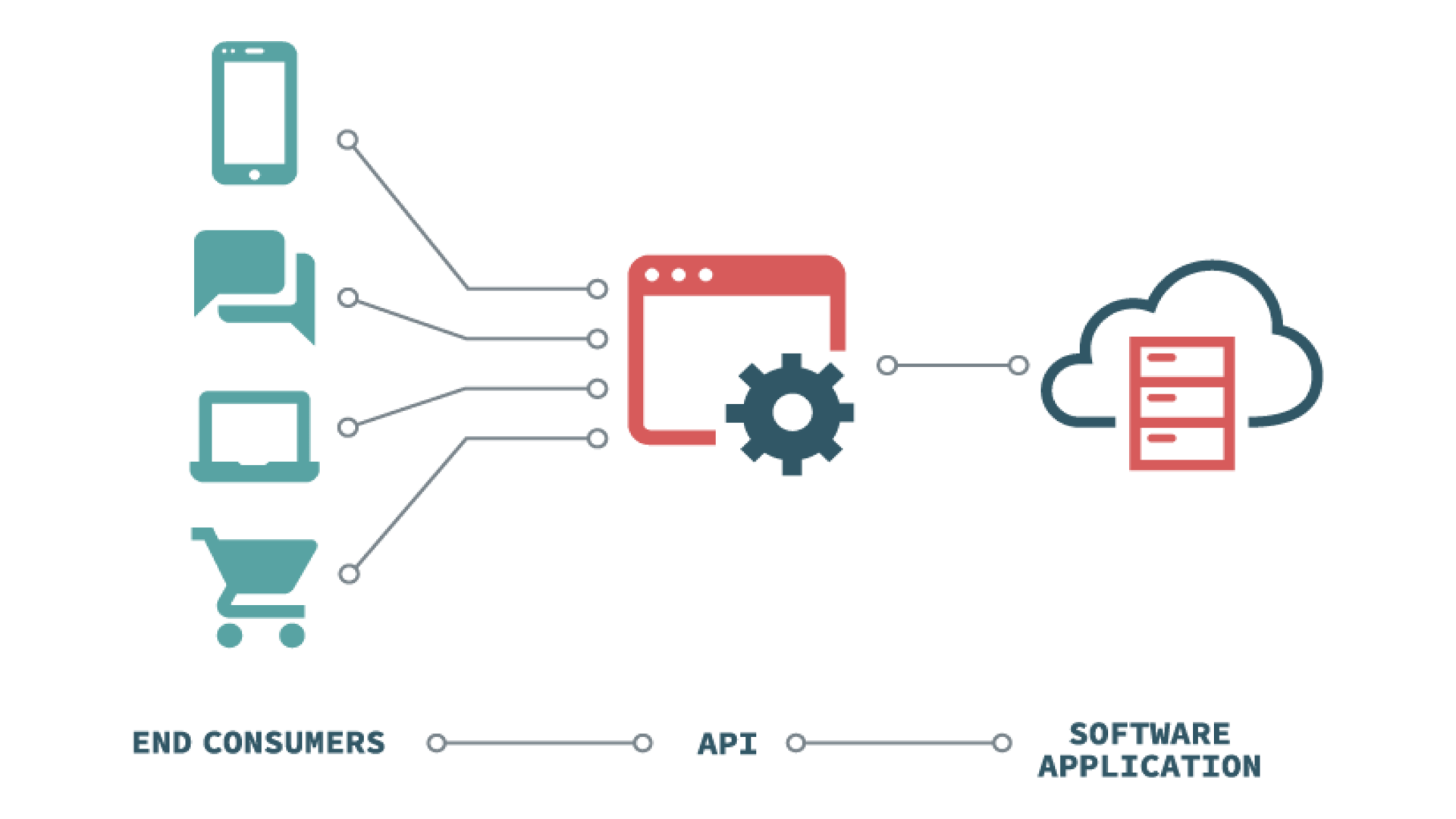 How to use apis referencefer