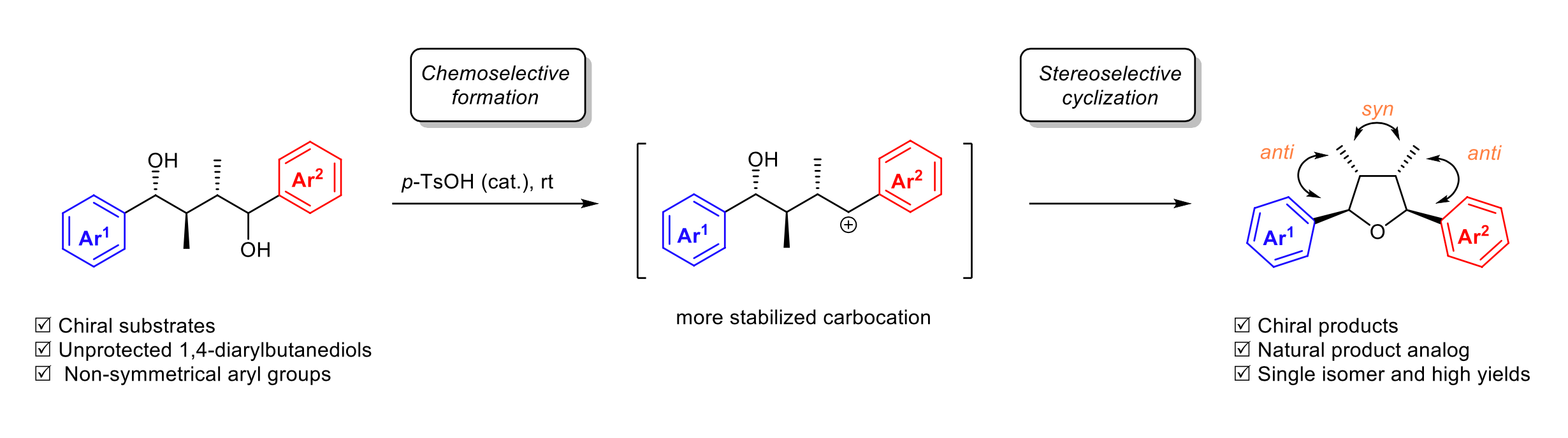 ARKAT USA, Inc. Browse ARKIVOC Volume ark.5550190.p011.276