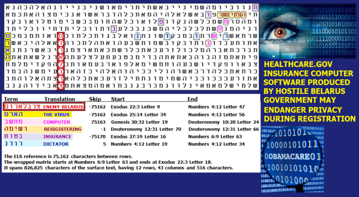 Belarus & ObamaCare