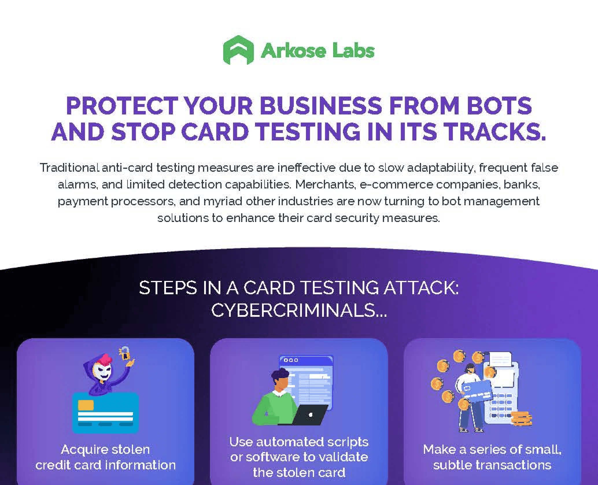 Card Testing Infographic Arkose Labs