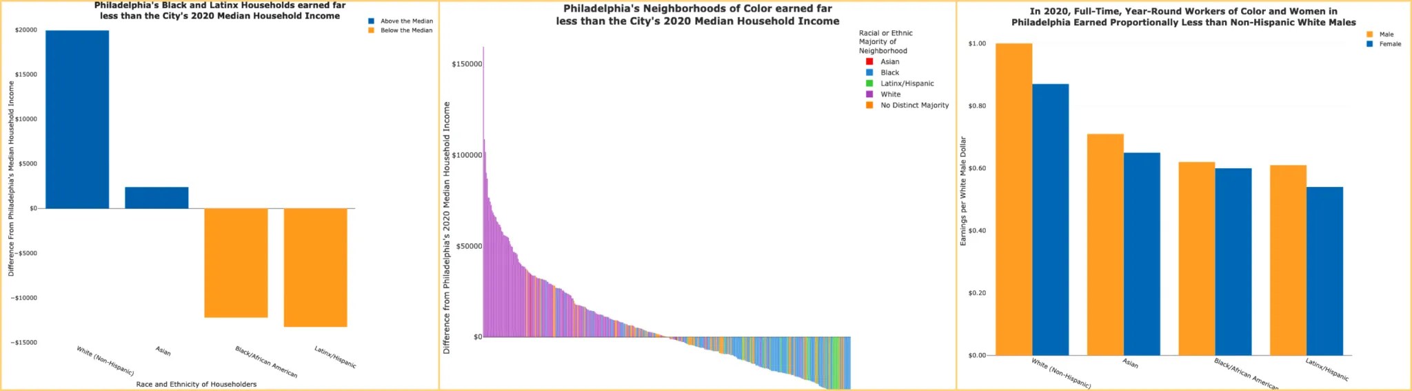Grandfathered in. Philadelphia leaders trek to Brooklyn for a master