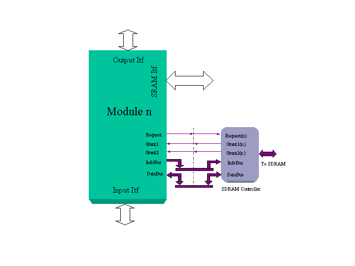 CS/COE 535m Using the SDRAM interface