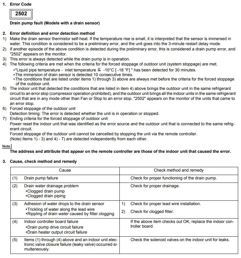 57 Mitsubishi AC error codes + troubleshooting (FULL LIST) - Arlington